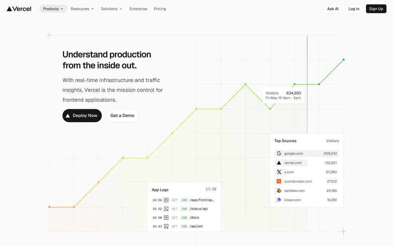 Vercel — Observability