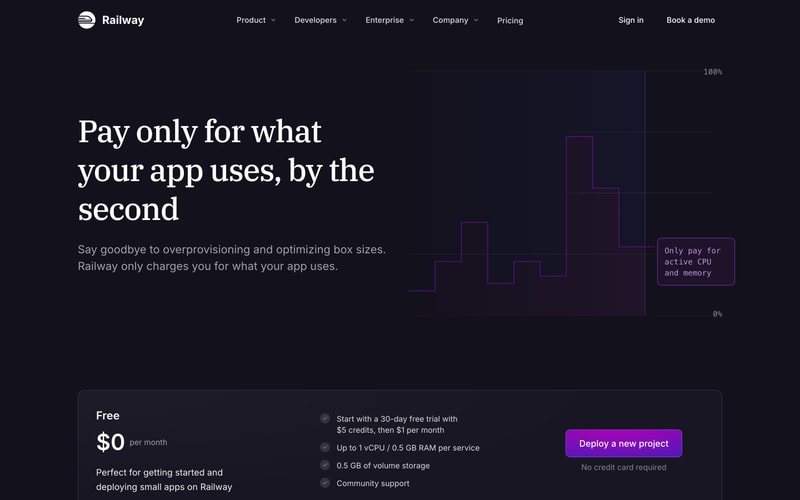 Railway — Pricing